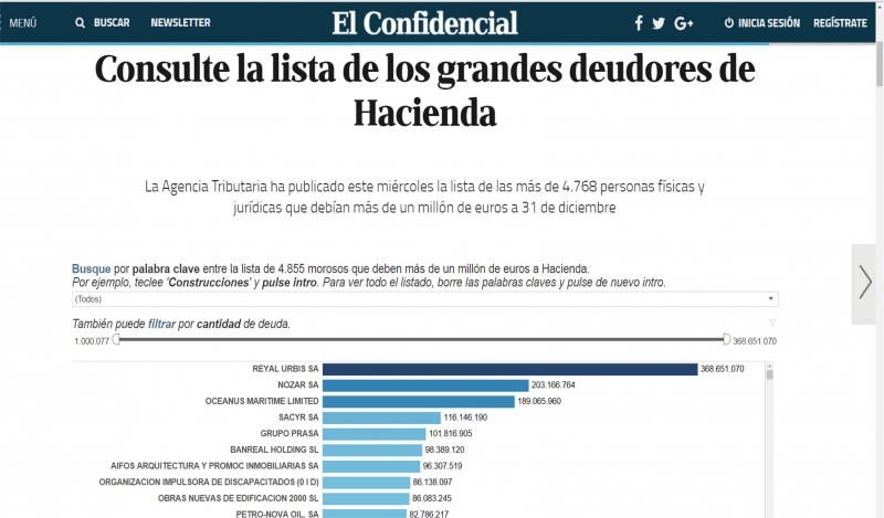 image La OID continúa entre los 10 morosos con más deuda con la Agencia Tributaria.